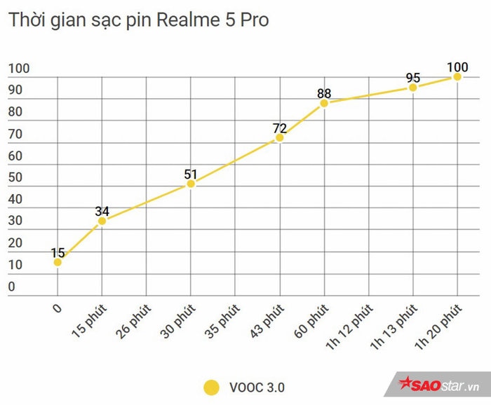 Đánh giá tổng thể Realme 5 Pro: Bước tiến dài để trở thành một trong những smartphone tầm trung nổi bật! Ảnh 19