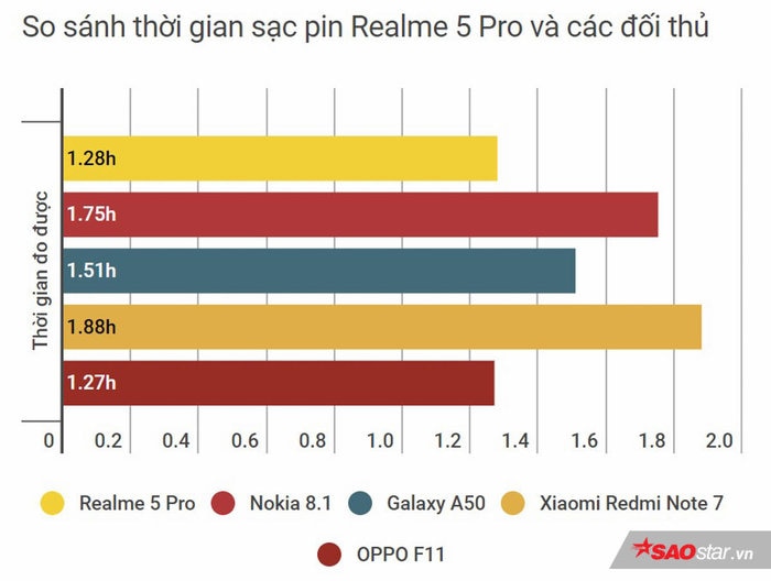 Đánh giá tổng thể Realme 5 Pro: Bước tiến dài để trở thành một trong những smartphone tầm trung nổi bật! Ảnh 20