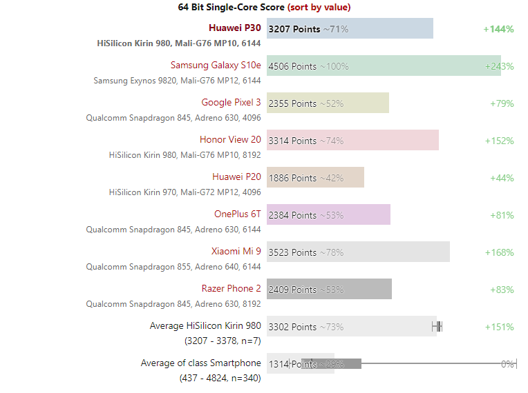 Đánh giá Huawei P30: Liệu có đáng mua?