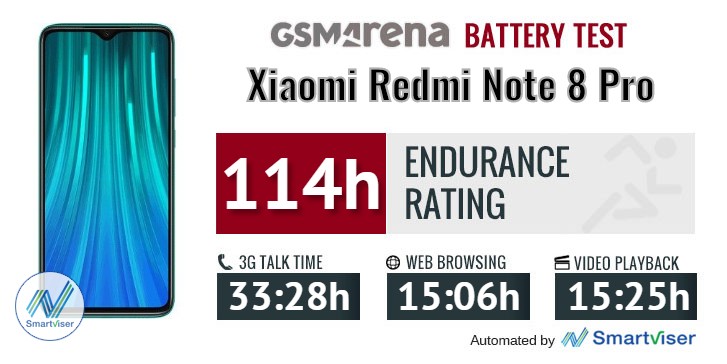 Đánh giá hiệu năng và thời lượng pin Xiaomi Redmi Note 8 Pro