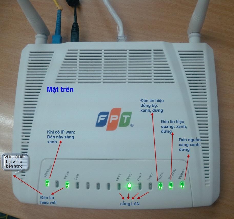 Đèn báo hiệu trên modem wifi FPT - fpttelecom24h.org