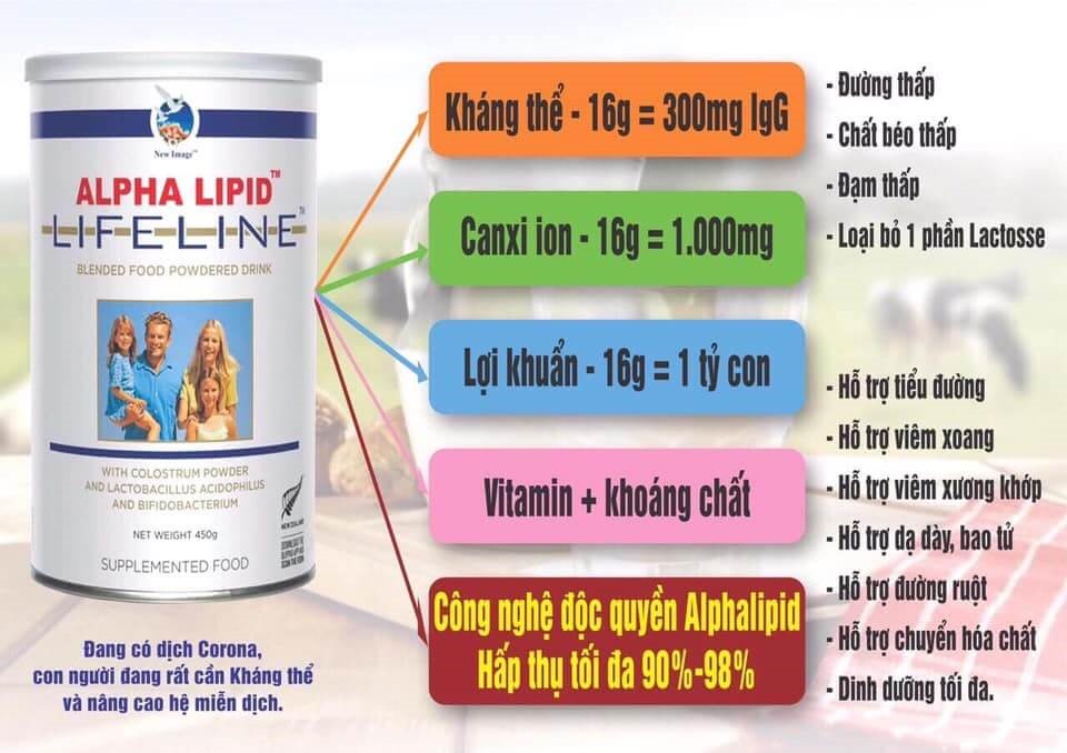 Sữa non Alpha Lipid Lifeline nhập khẩu từ New Zealand