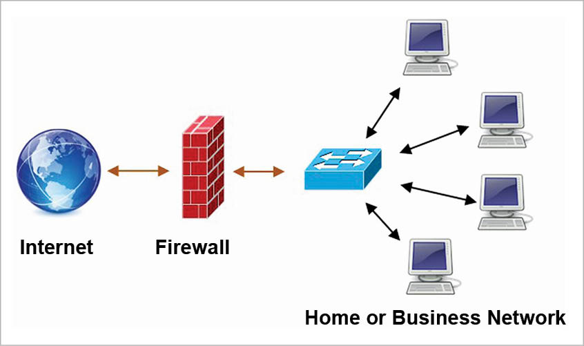 Cách thiết lập tường lửa trên máy tính Windows - Networks Business Online Việt Nam & International VH2