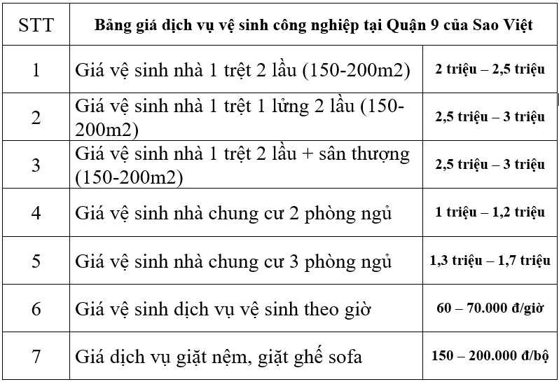 Bảng Giá Dịch Vụ Vệ Sinh Công Nghiệp Của Sao Việt Tại Quận 9 Webdanhgia.vn