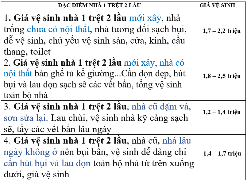Giá Dịch Vụ Vệ Sinh Công Nghiệp ở Quận Của Cty Vệ Sinh Nhà Sao Việt Webdanhgia.vn