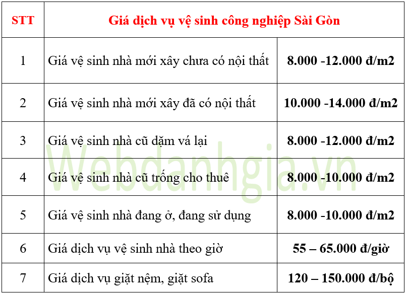 Giá Các Gói Dịch Vụ Vệ Sinh Của Vệ Sinh Công Nghiệp Sài Gòn Webdanhgia