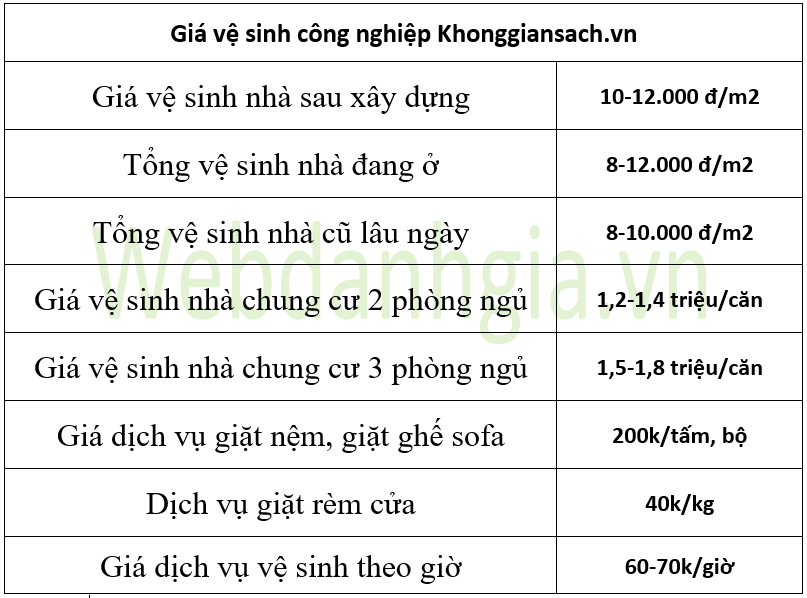 Giá Dịch Vụ Vệ Sinh Công Nghiệp Của Khonggiansach.vn